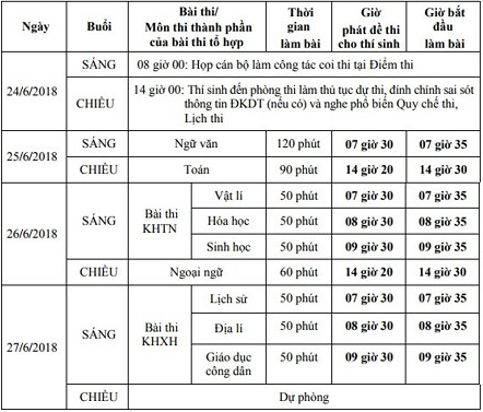 lich-thi-thpt-quoc-gia-2018-chinh-thuc-bb-baaacnnQ9u